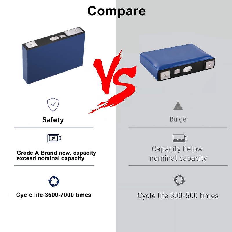 A grade cell lifepo4 battery safety Comparison